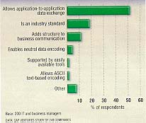 GRAPH: Data Exchange Remains Key